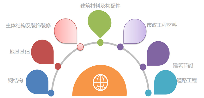 企業(yè)重點(diǎn)檢測(cè)項(xiàng)目分類